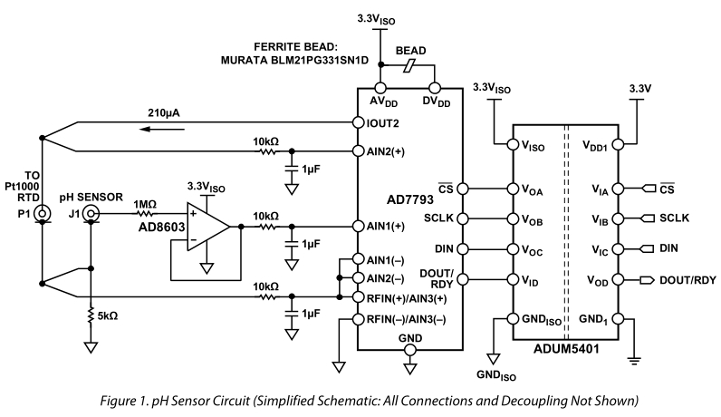 BasicpHmeter